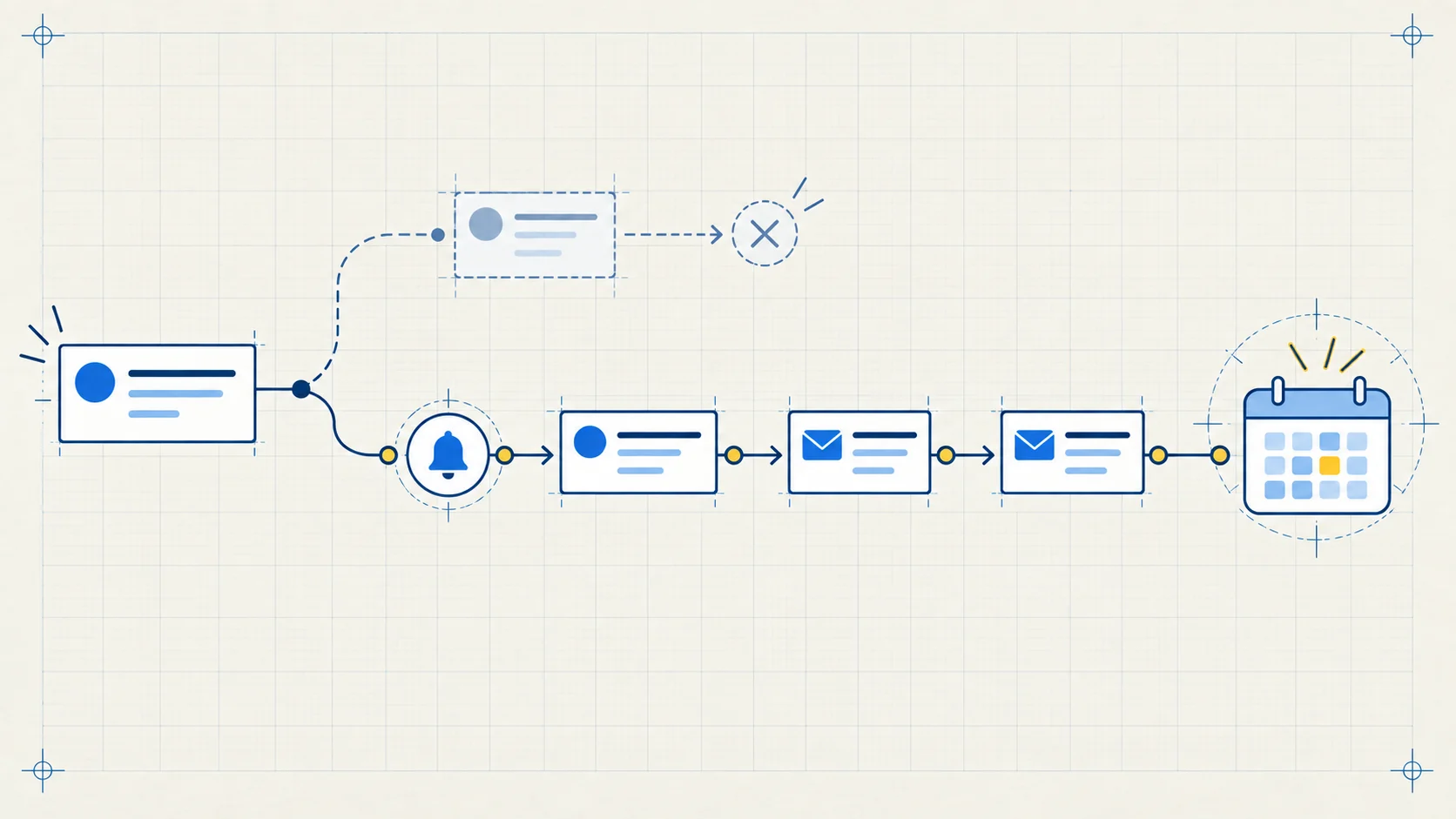 An enquiry follows a repaired path through notification and helpful follow-up messages to a confirmed calendar booking.