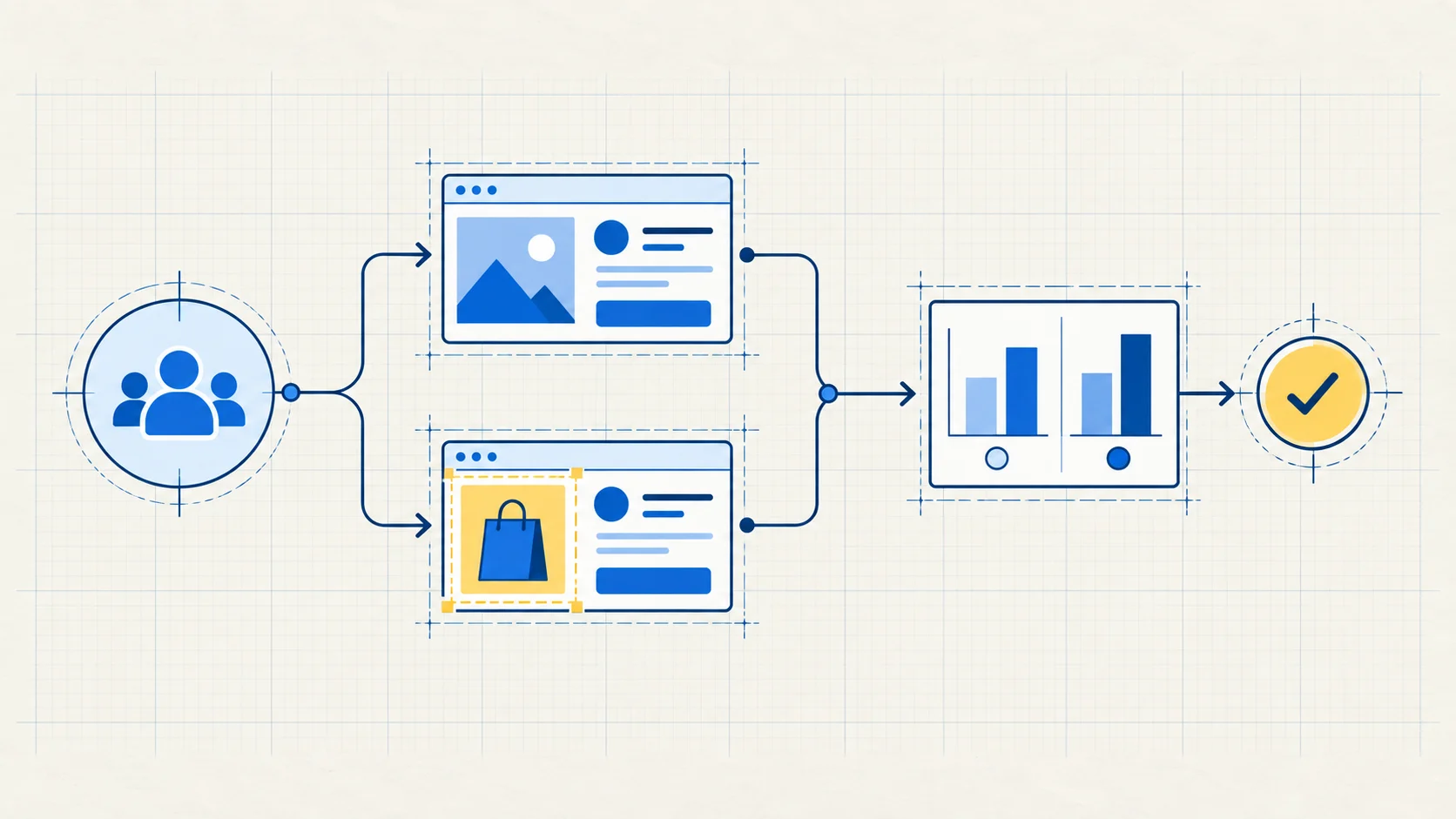 Two advertisement variants share the same audience and measurement, with only one highlighted element changed between them.