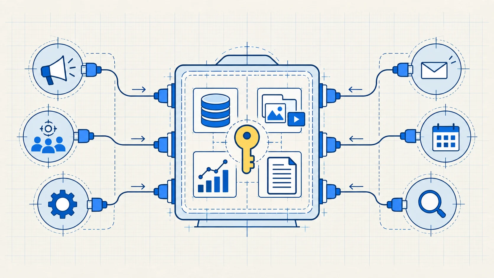 External marketing tools plug into a client-owned system that keeps its database, assets, analytics, documentation and access key together.