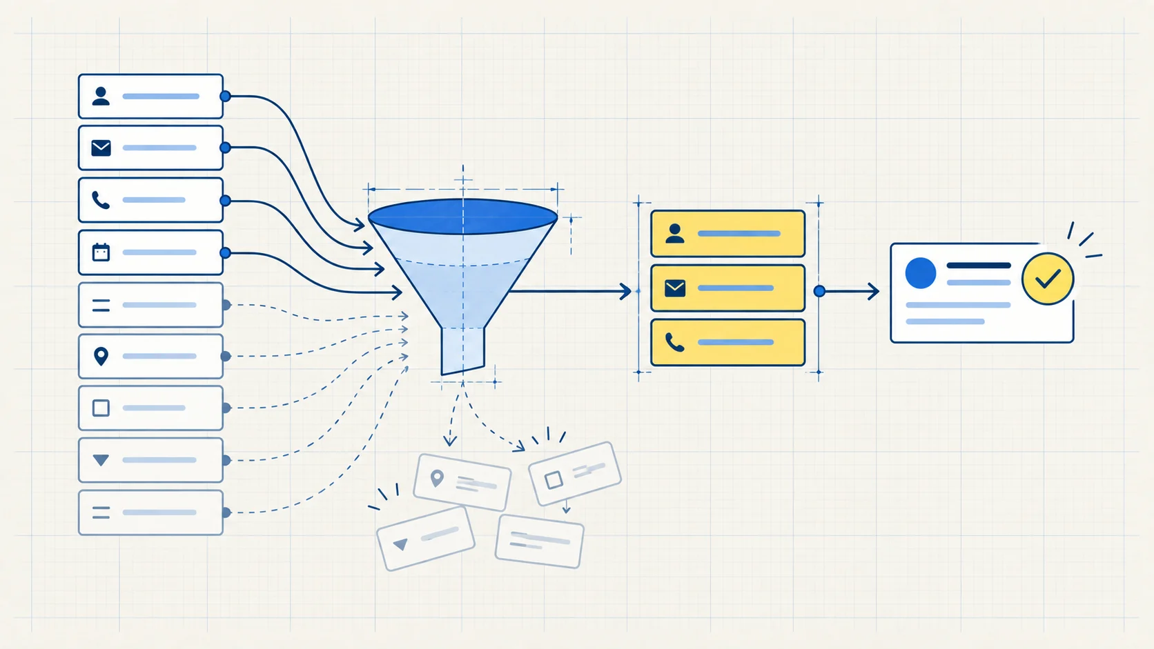 A question filter keeps three useful lead-form fields and removes unnecessary ones before producing a qualified contact record.